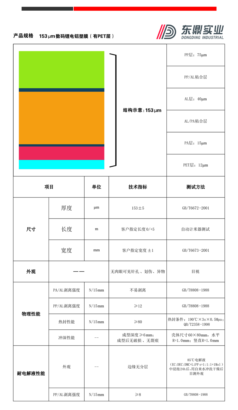 153有
