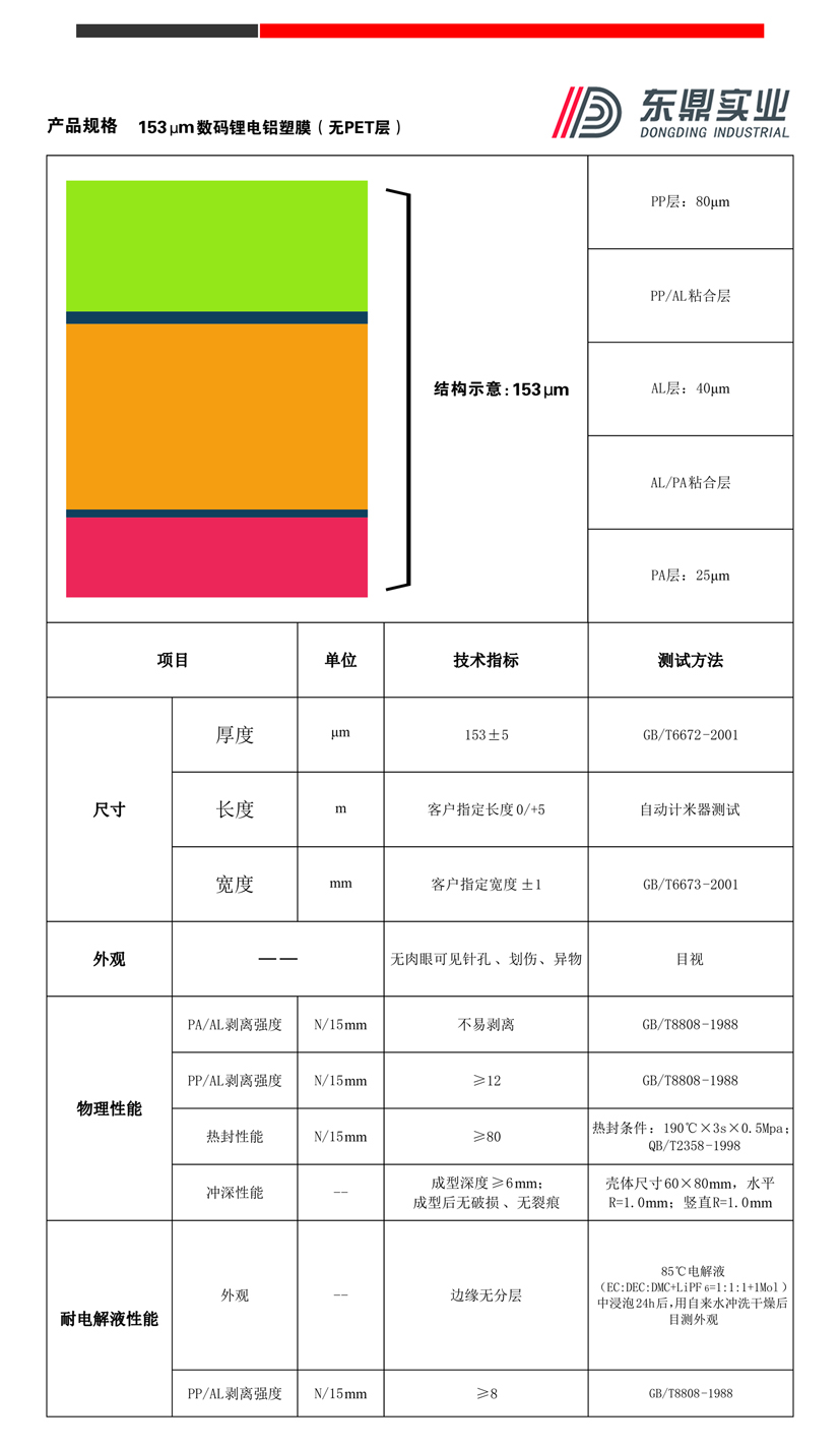 153无